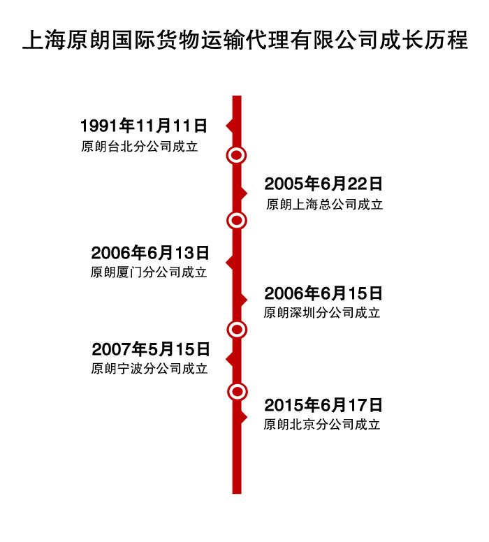 鍏徃鍘嗙▼.jpg